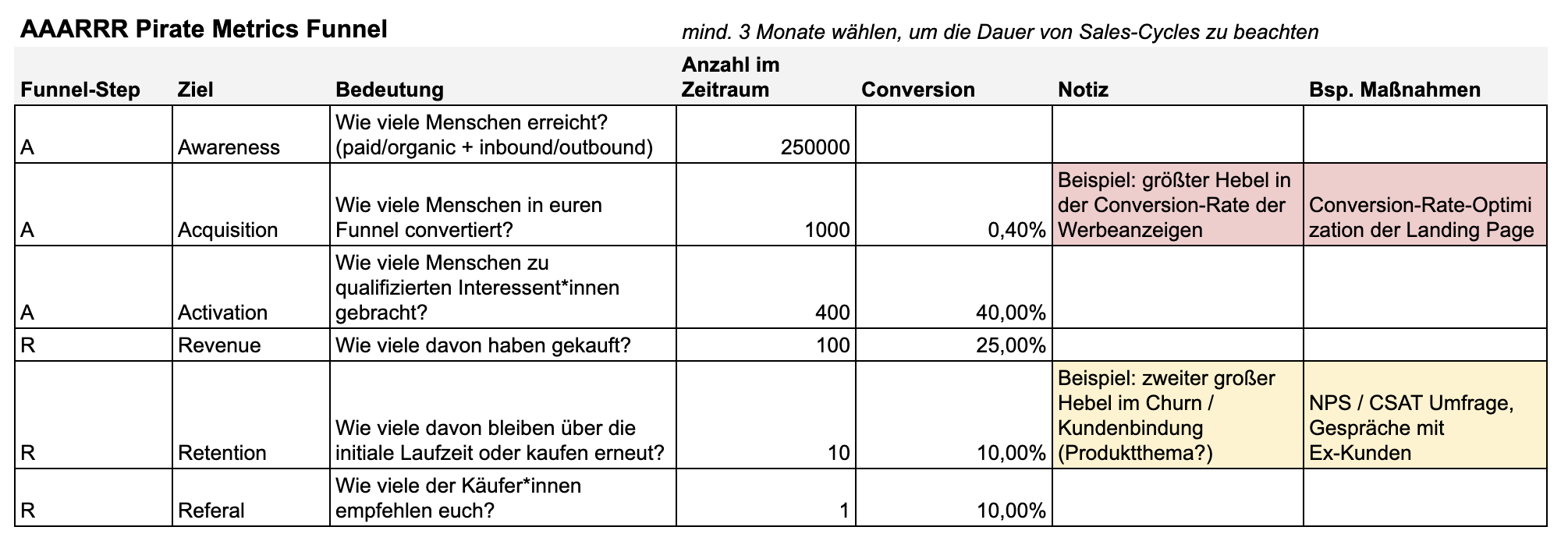 pirate-metrics-funnel-tool-aaarrrr
