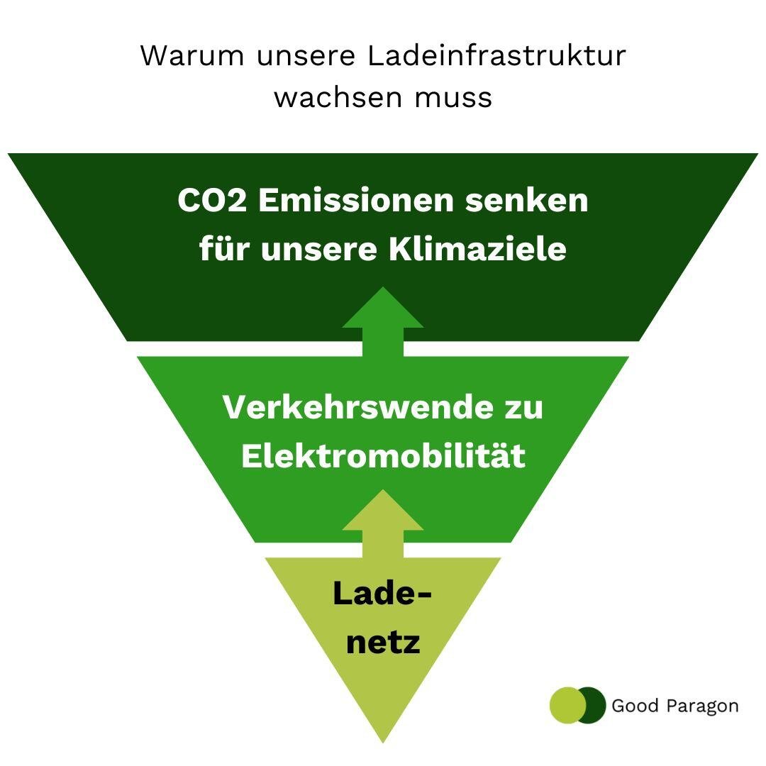 ladeinfrastruktur-e-mobilität-deutschland-8