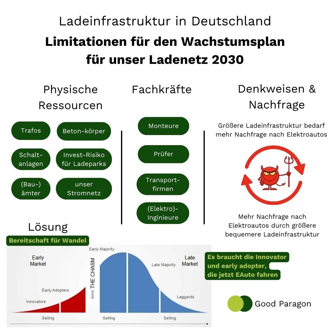 ladeinfrastruktur-e-mobilität-deutschland-lösung