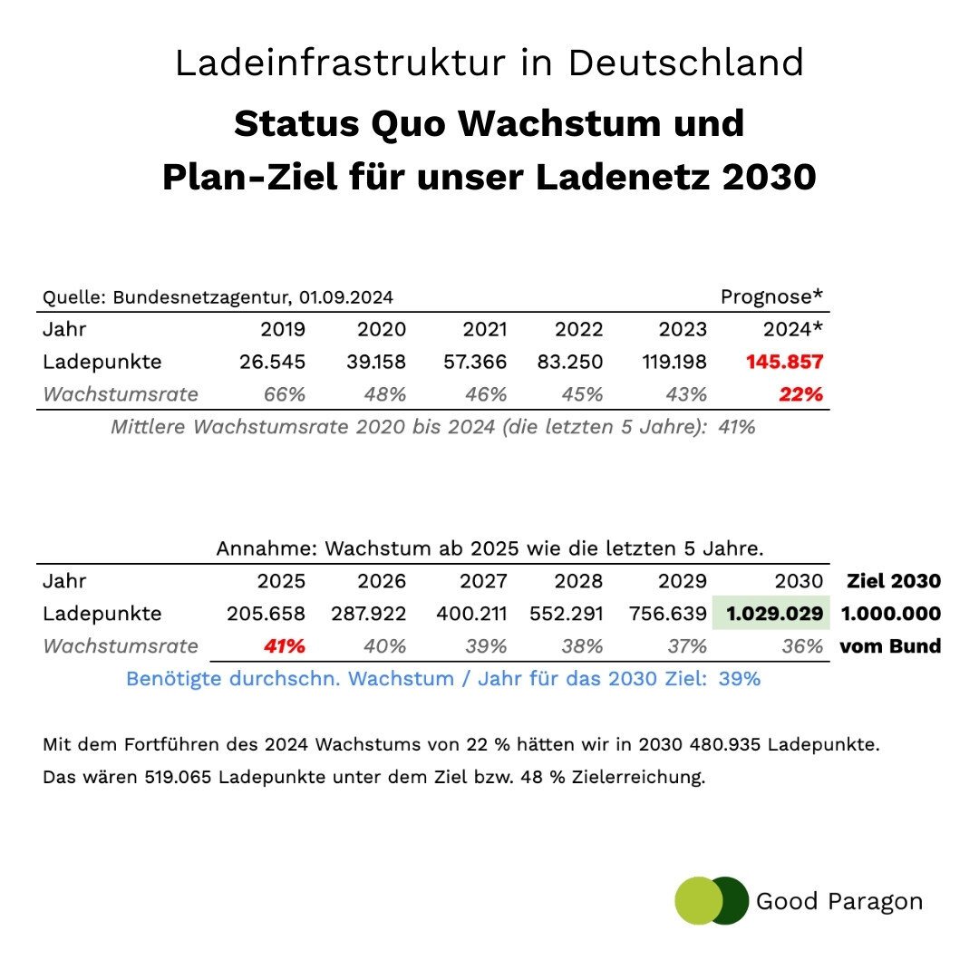 ladeinfrastruktur-e-mobilitaet-deutschland-statistik-1124 (1)