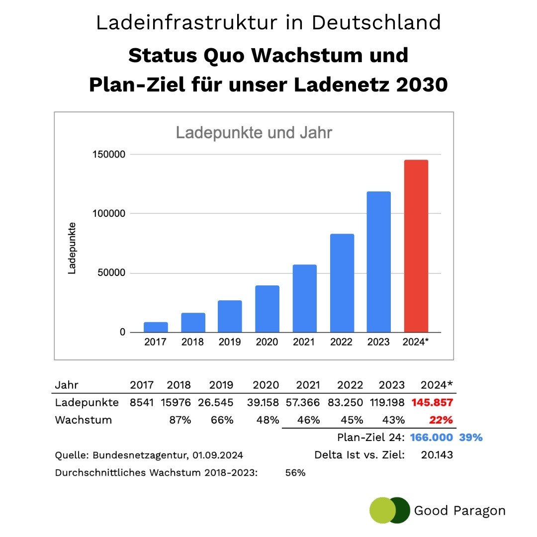ladeinfrastruktur-e-mobilitaet-deutschland-statistik-1124-1