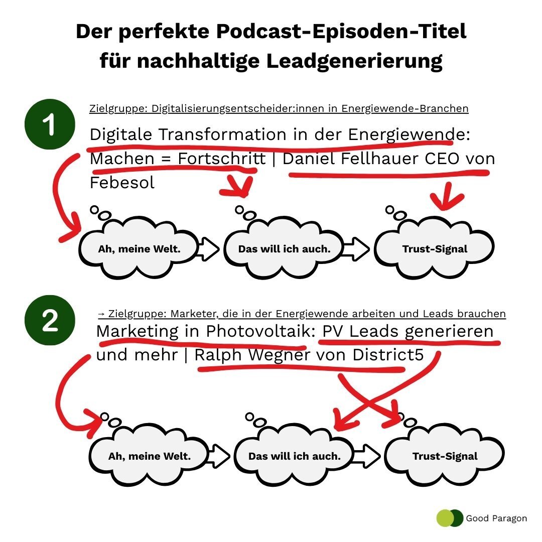 podcast-episoden-titel-infografik
