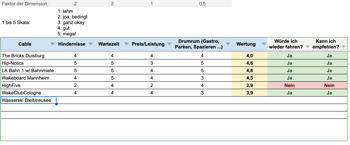 wakeboard ranking
